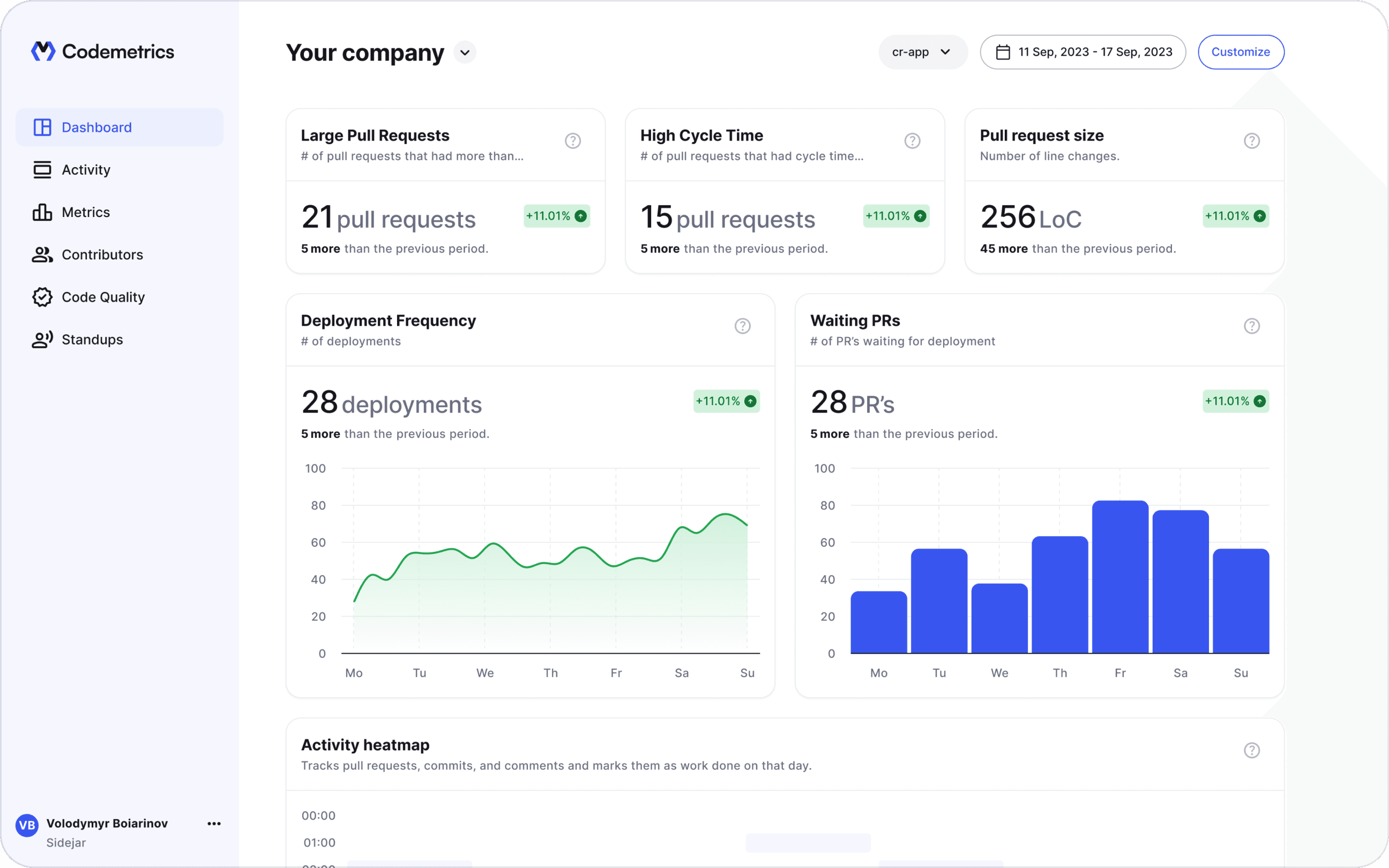 Codemetrics snippet